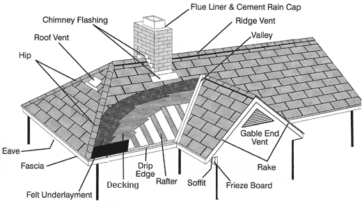 Roofing | Evertrade
